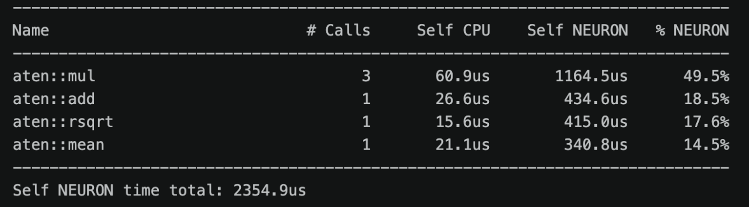 Example profiler output published by AWS, listing separate CPU and Neuron execution time for four PyTorch operations.