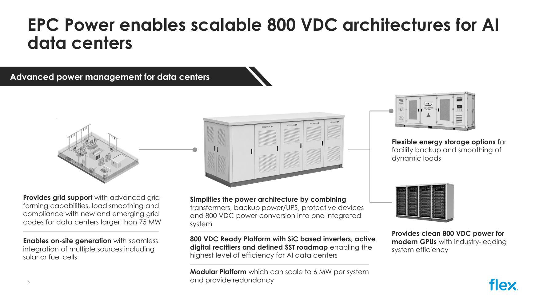 Flex investor slide showing EPC Power equipment connecting grid support, energy storage, and 800-volt DC delivery to AI racks