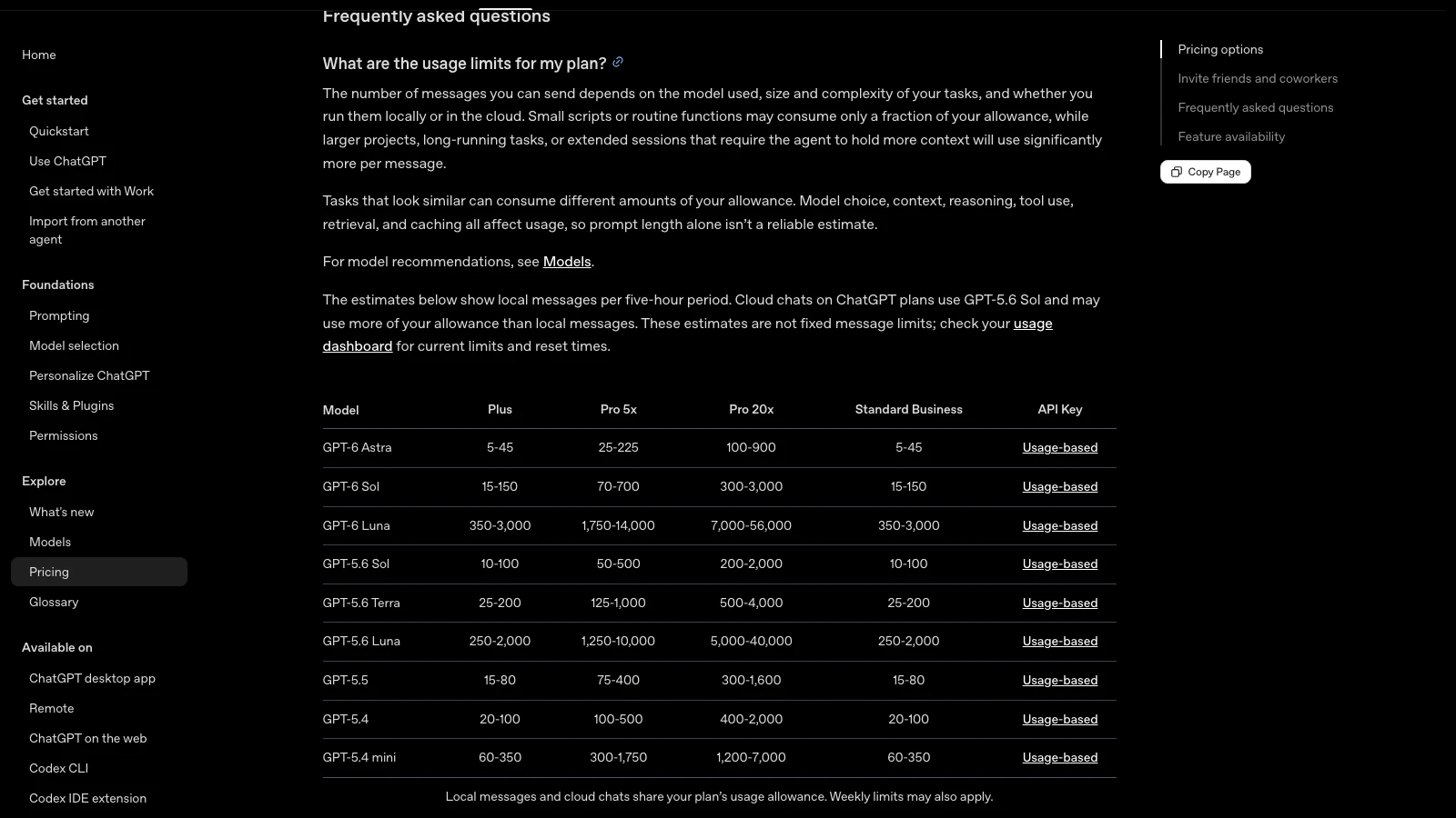Screenshot of OpenAI's pricing documentation showing estimated usage for Plus, Pro 5X and Pro 20X across GPT models